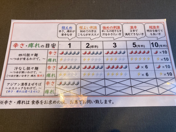 辛さ選べます